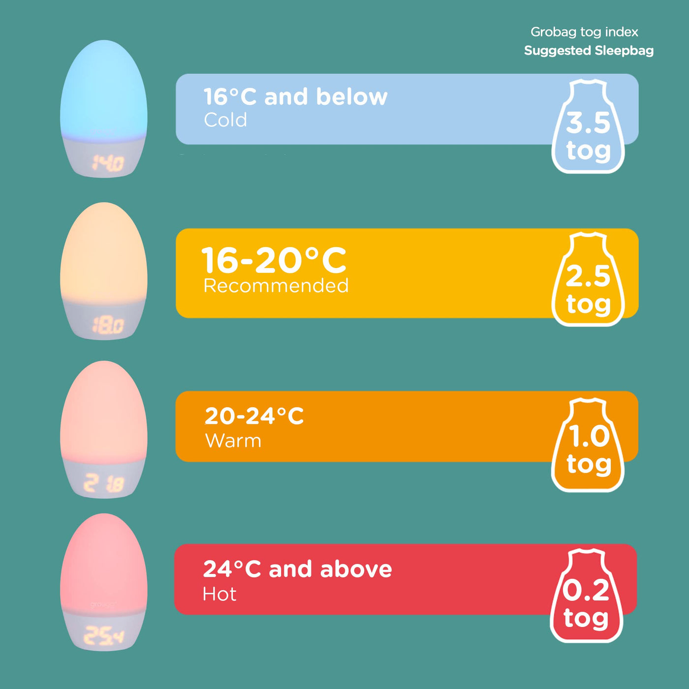 Tommee Tippee Groegg 2 Nursery Thermometer