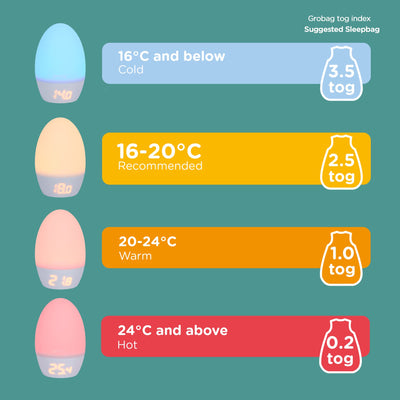 Tommee Tippee Groegg 2 Nursery Thermometer
