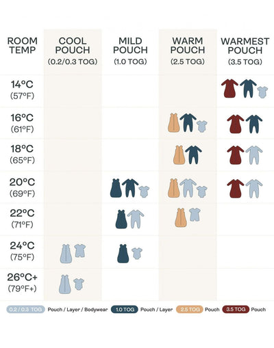 ergoPouch Layers Long Sleeve Layer 1.0 TOG - Doggos
