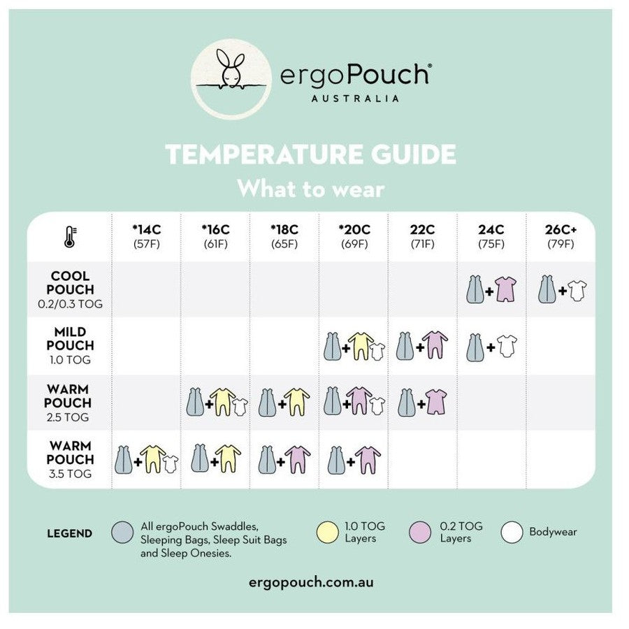 ErgoPouch Australia Short Sleeve Layers 0.2 TOG - Fruit Salad
