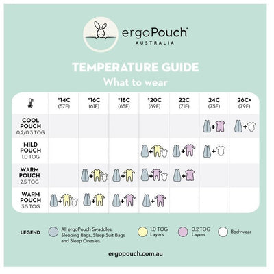ErgoPouch Australia Short Sleeve Layers 0.2 TOG - Fruit Salad