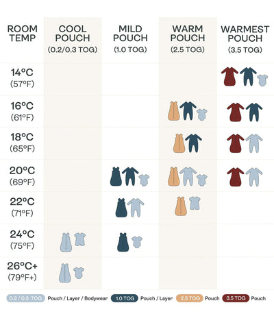 ergoPouch Australia Hip Harness Cocoon Swaddle Bag 2.5 TOG - Grey Marle