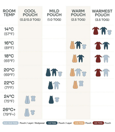 ergoPouch Australia Cocoon Swaddle Bag 2.5 TOG - Night Sky