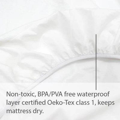 Living Textiles Waterproof Mattress Protector - Cot - Outlet Shop For Kids